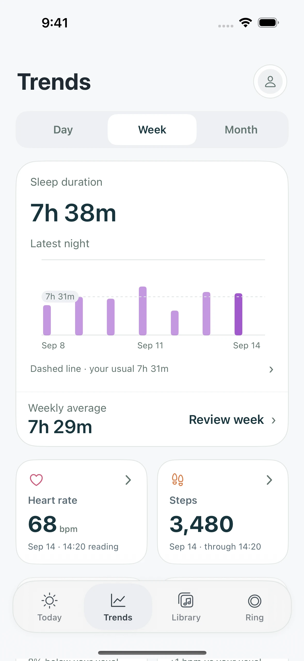 Orivo Trends, Original theme, example data